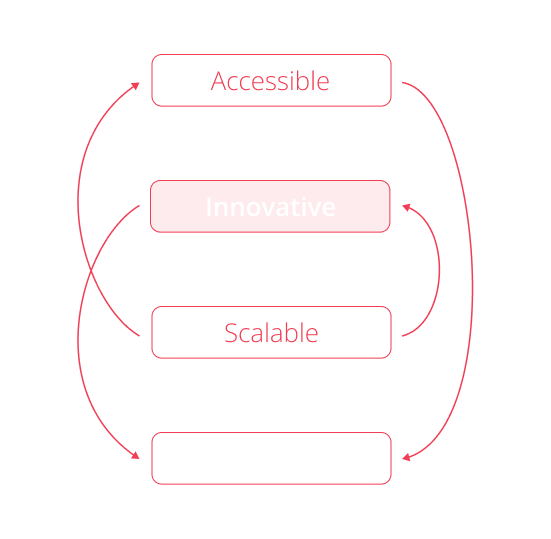 mission statement visualisation